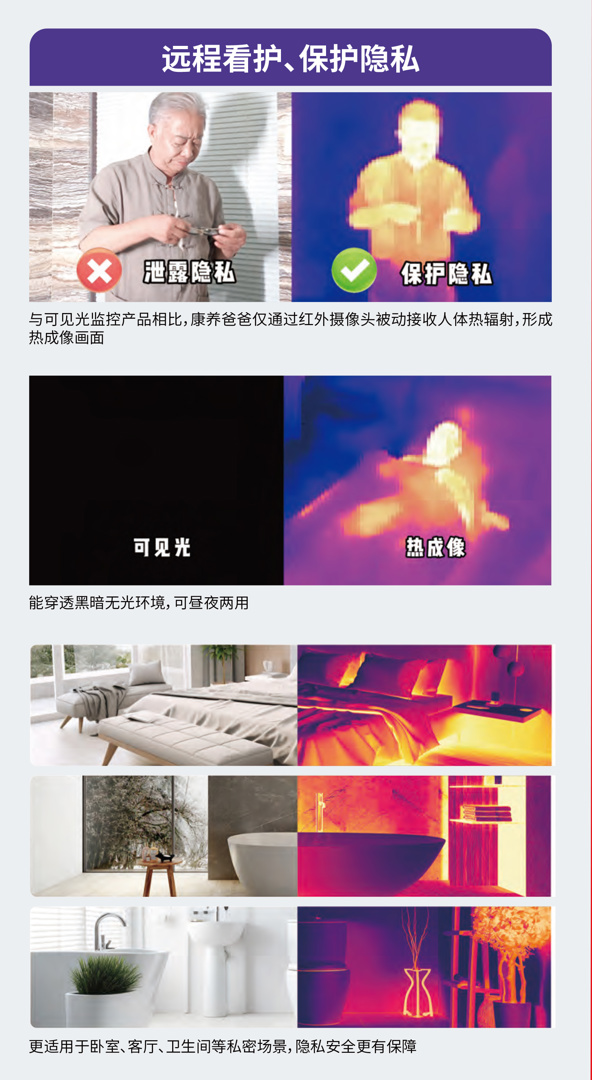 康養爸爸紅外熱像儀-4.jpg 康養爸爸紅外熱像儀-4.jpg