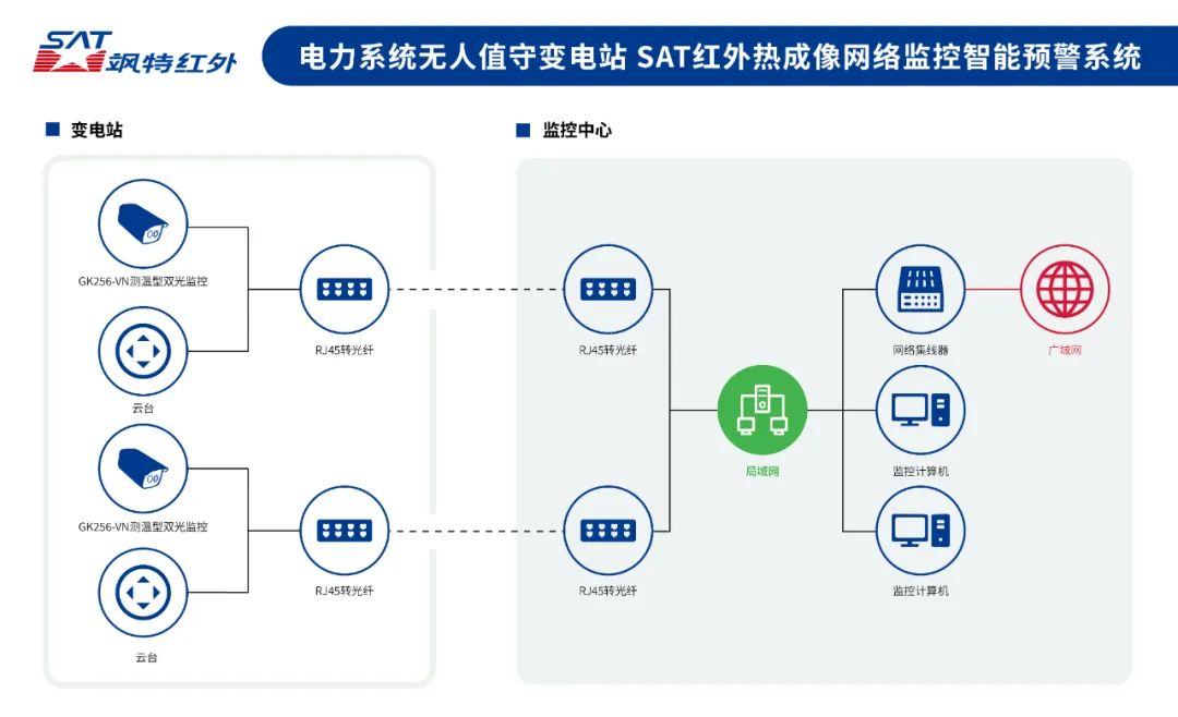 監控紅外熱像儀-颯特紅外2.png 監控紅外熱像儀-颯特紅外2.png